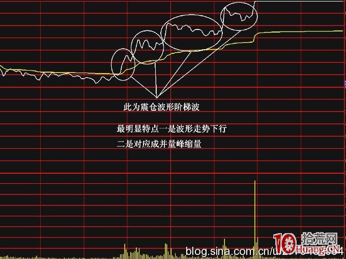 極易漲停的兩種分時圖解:階梯波 極易漲停的兩種分時圖解:階梯波,拾荒網