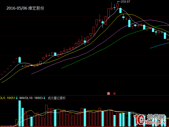 打板或低吸，五大上漲模式圖解_4：小陽堆積長陽加速模式,拾荒網