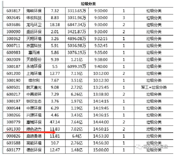 漲停板高勝率打板的系統方法深度教程11:(二)市場情緒周期-發展期打板策略(圖解) 漲停板高勝率打板的系統方法深度教程11:(二)市場情緒周期-發展期打板策略(圖解),拾荒網