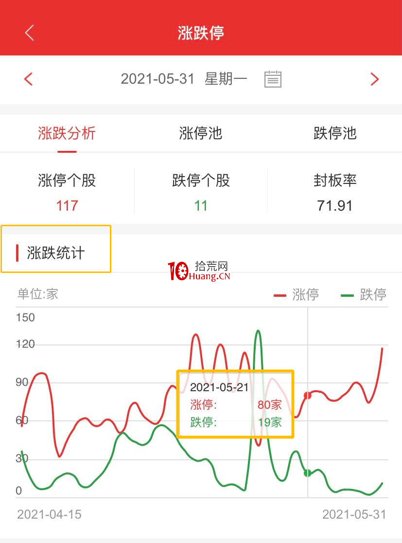 手機版通達信的漲跌停復盤功能使用教程(圖解) 手機版通達信的漲跌停復盤功能使用教程(圖解),拾荒網