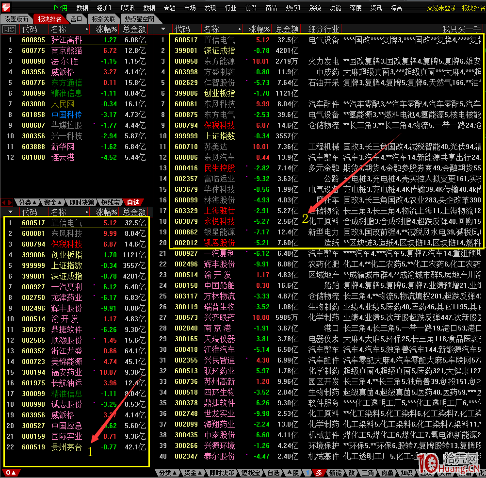 查看股票市場情緒的指標——通達信漲跌傢數指標高級應用（圖解）,拾荒網