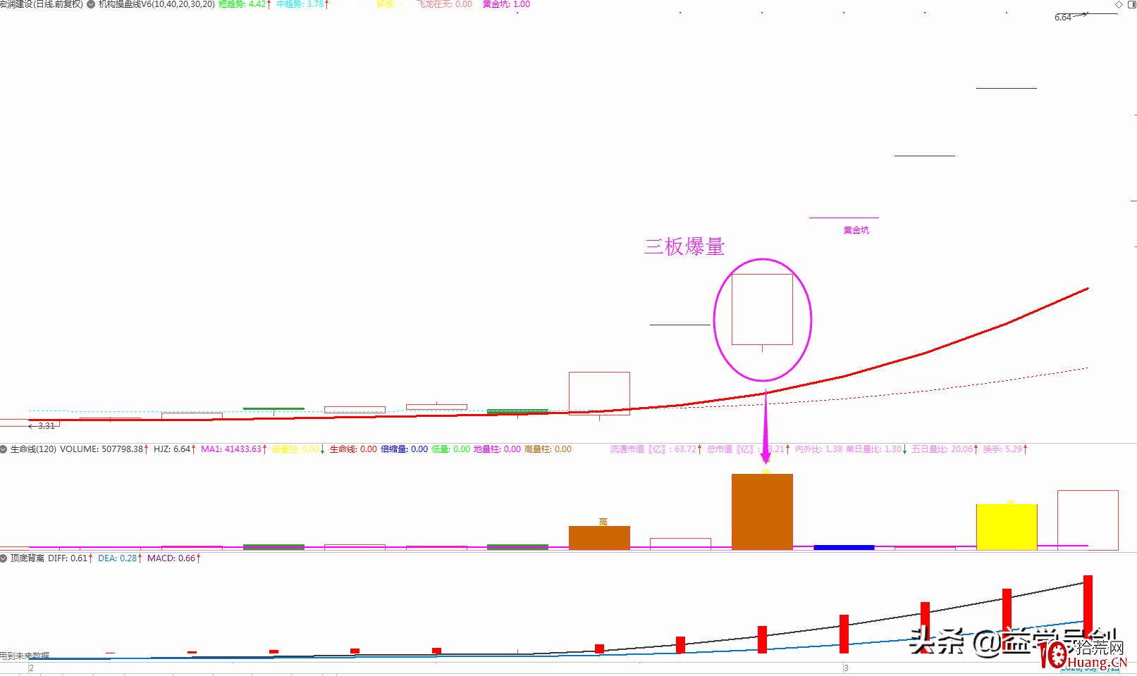 龍頭之道——因果循環（圖解）,拾荒網