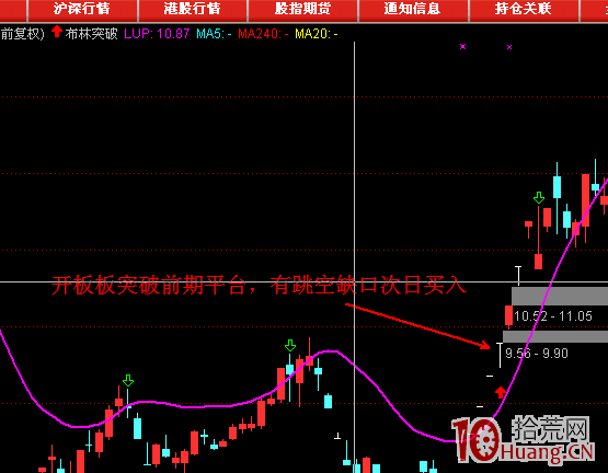 “漲停板+缺口”的打板模式(案例圖解) “漲停板+缺口”的打板模式(案例圖解),拾荒網
