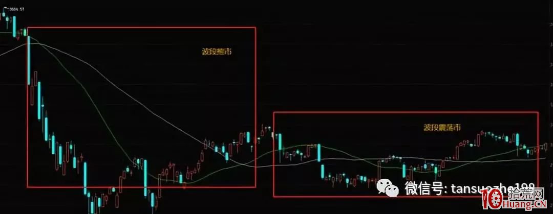 《漲停六部曲》之第一曲：集合競價選漲停（圖解）,拾荒網