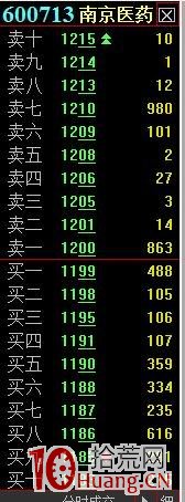 深度解讀盤口掛單手法：大單頂出貨（圖解）,拾荒網