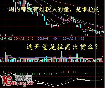 一直無量的股票突然放巨量拉漲停,如何操作 一直無量的股票突然放巨量拉漲停,如何操作,拾荒網