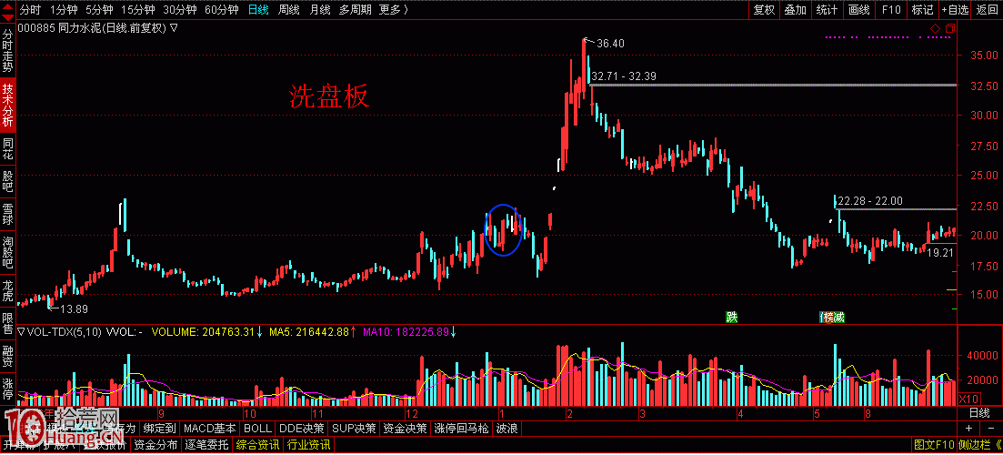 案例圖解什麼是洗盤板,拾荒網