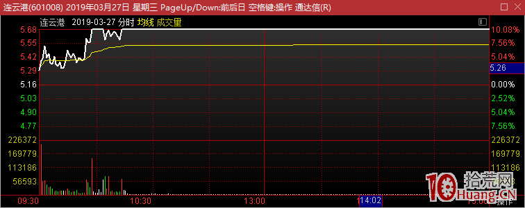關於打板復盤與低吸或半路：如何尋找妖股並騎上她妖嬈的身上？（圖解）,拾荒網