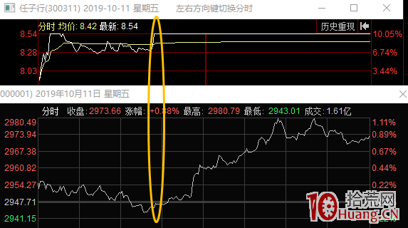 分歧日,和指數共振,這種打板模式很賺錢(圖解) 分歧日,和指數共振,這種打板模式很賺錢(圖解),拾荒網