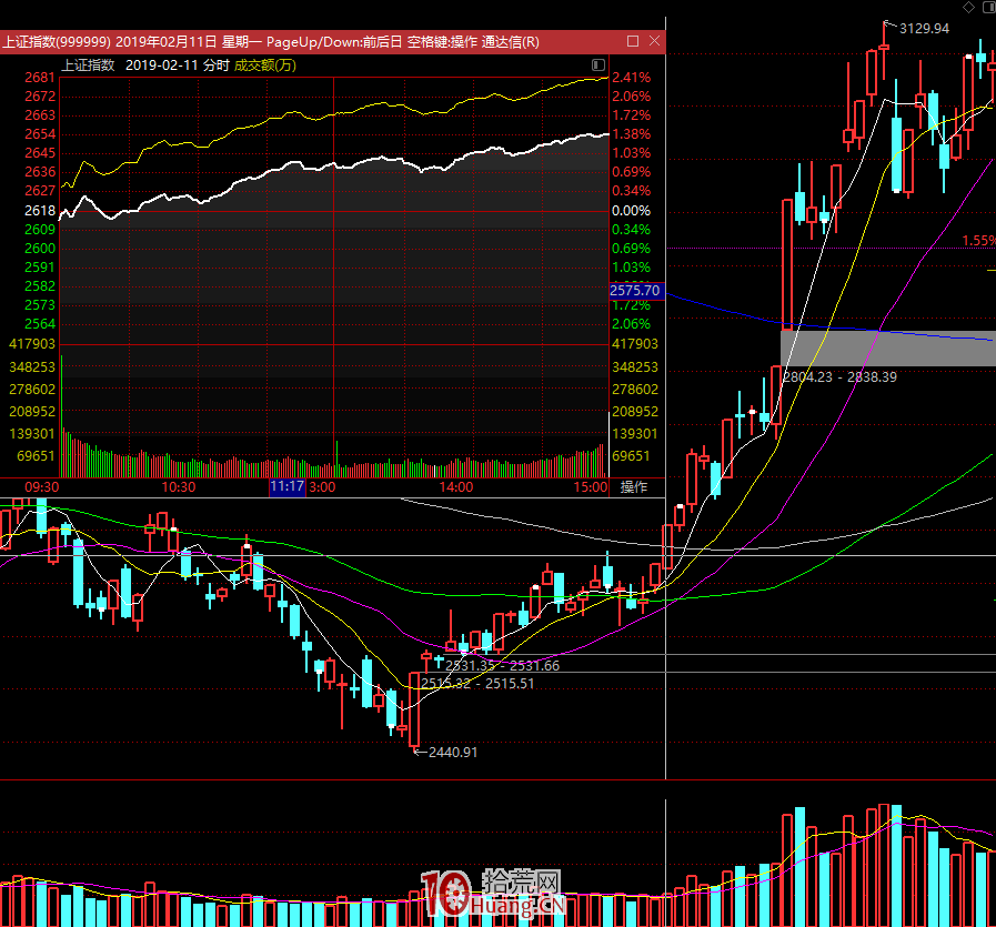 漲停板學深度教程 40：龍頭戰法之跟隨市場,拾荒網