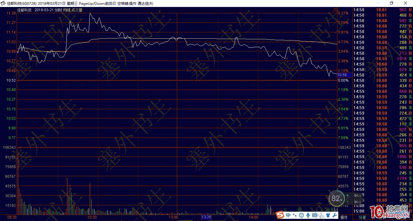 分時圖的奧秘之十三：誘多型量峰（圖解）,拾荒網
