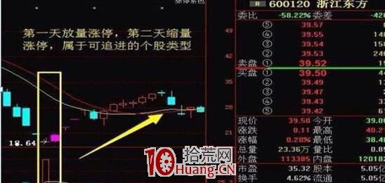 秘不外傳的漲停板選股技巧(圖解) 秘不外傳的漲停板選股技巧(圖解),拾荒網