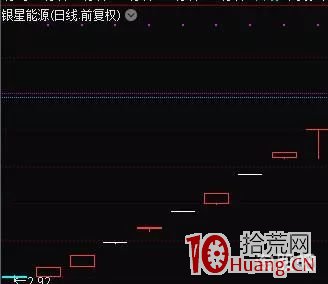 超短線資金博弈選股絕技：審美觀的養成與節奏控制（圖解）,拾荒網