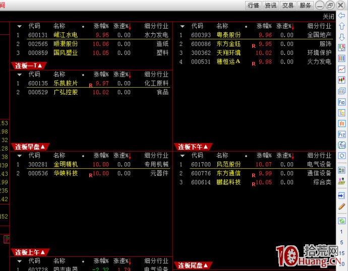 漲停時間與市場人氣的關系,拾荒網