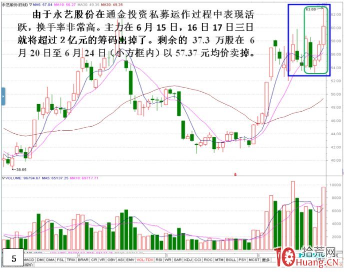 私募做莊永藝股份(出貨)深度揭秘(圖解) 私募做莊永藝股份(出貨)深度揭秘(圖解),拾荒網