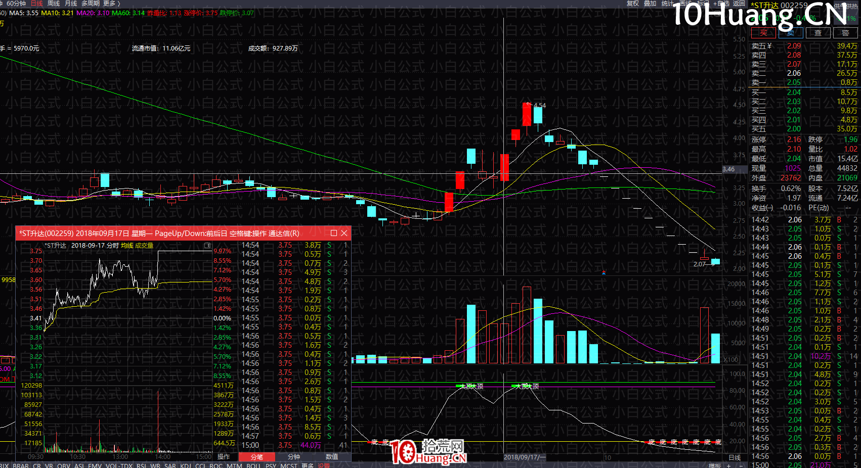 亂世浮生：上影線反包戰術（圖解）,拾荒網