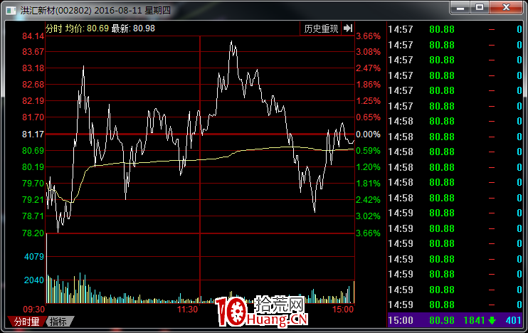 從零開始學龍虎榜，龍虎榜教學（圖解）,拾荒網