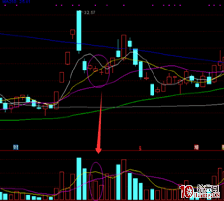 妖股漲停板規律研究深度教程之：參與妖股反彈的兩種方法（圖解）,拾荒網