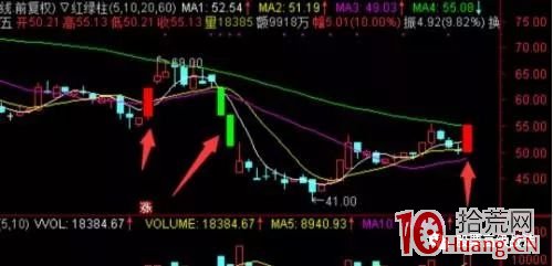 頂級遊資看盤界面設置講解(附圖) 頂級遊資看盤界面設置講解(附圖),拾荒網