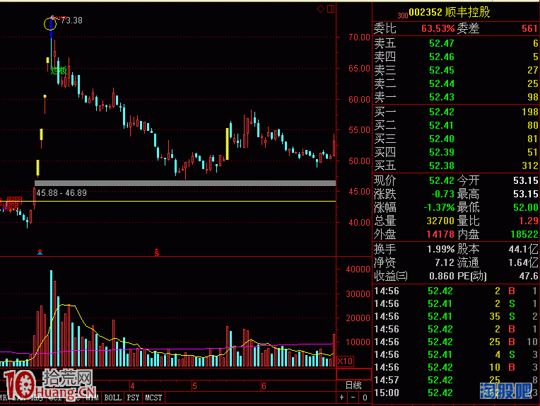從牛股的漲停走勢模式看股市中打板的榜樣和類比,拾荒網