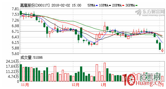 遊資演義(章8):深圳金田割肉王,一遇金田誤終身 遊資演義(章8):深圳金田割肉王,一遇金田誤終身,拾荒網