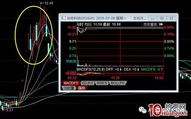 短線操作買龍頭還是買雜毛?(圖解) 短線操作買龍頭還是買雜毛?(圖解),拾荒網
