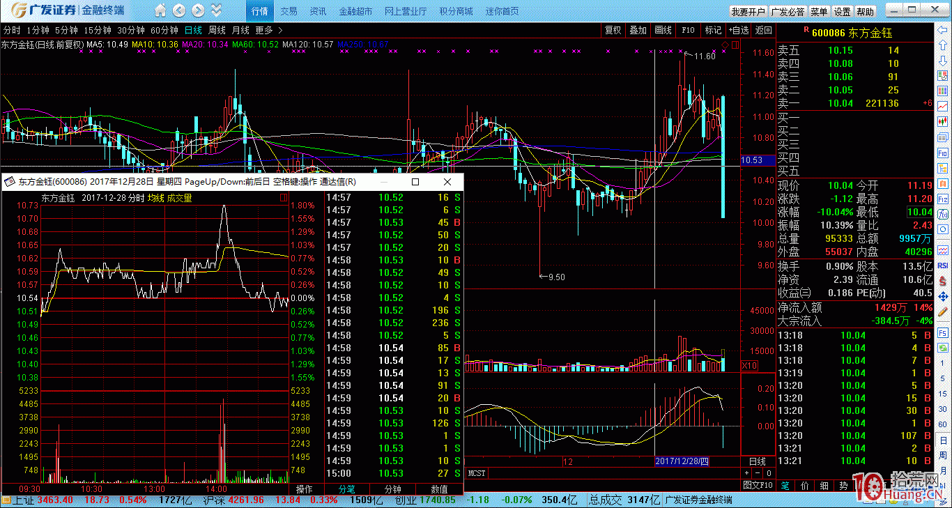 案例圖解老莊股常見的出貨分時圖,拾荒網