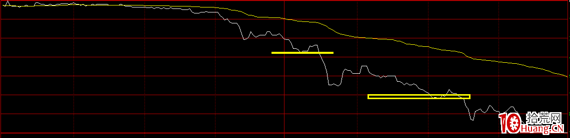 日內交易股票分時圖買賣技術(圖解) 日內交易股票分時圖買賣技術(圖解),拾荒網