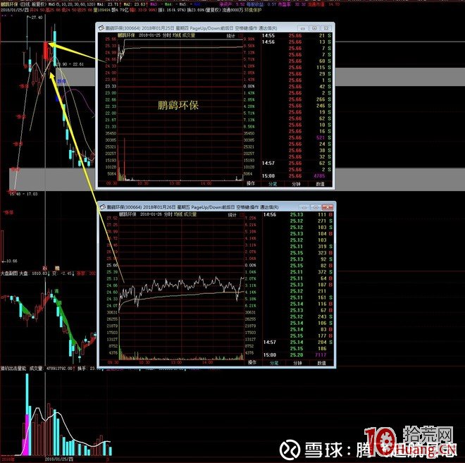 系統講解股票打板的十種陷阱:漲停打板當日炸板或次日大幅低開吃大面(圖解) 系統講解股票打板的十種陷阱:漲停打板當日炸板或次日大幅低開吃大面(圖解),拾荒網