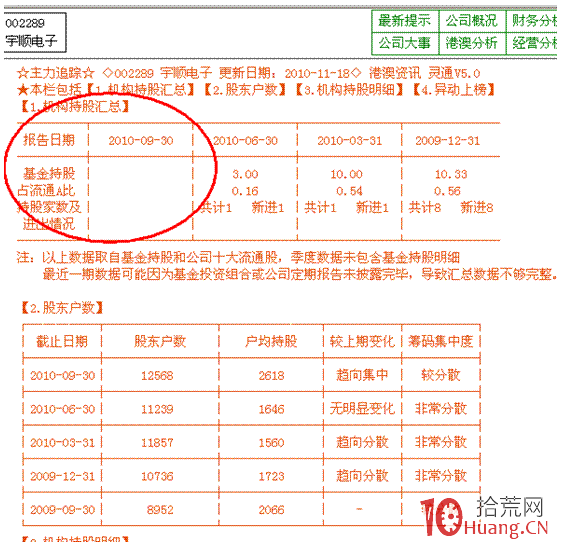 分時圖盯盤技術（七）對敲和對倒的三個作用,拾荒網
