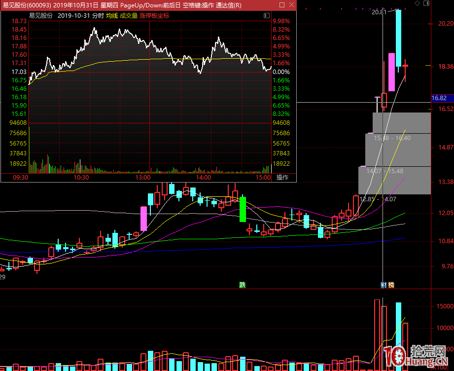 一字加速板與格局交易(圖解) 一字加速板與格局交易(圖解),拾荒網