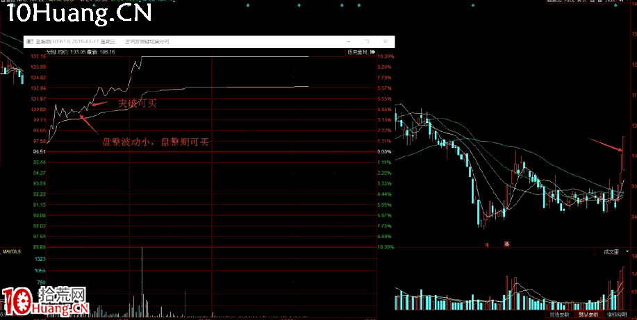 半路模式之:上影線戰法核心細節+不同位置的分時買入細節(圖解) 半路模式之:上影線戰法核心細節+不同位置的分時買入細節(圖解),拾荒網