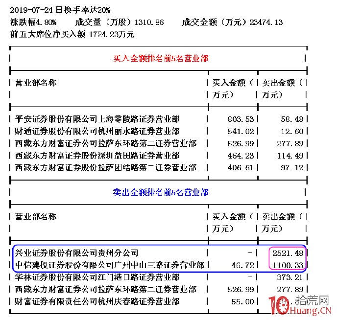 盤口識別主力出其不意操盤思路(圖解) 盤口識別主力出其不意操盤思路(圖解),拾荒網