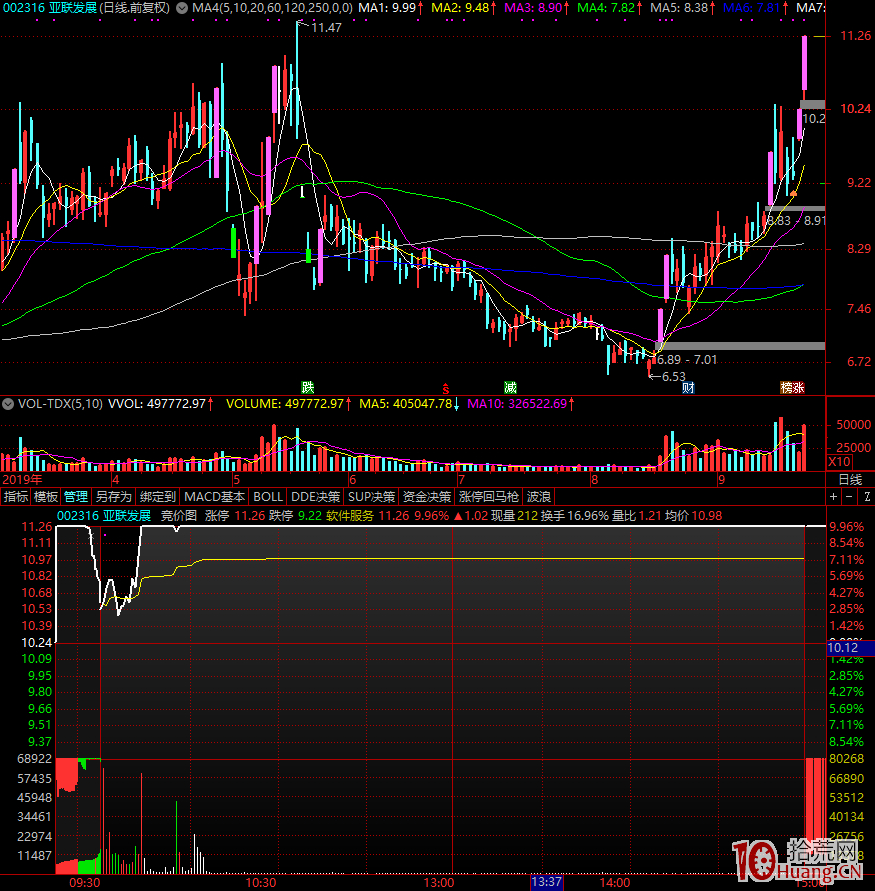 超短線買入漲停板第二板的確定性探討,拾荒網