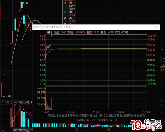 從妖股貴州燃氣的第一波是怎樣炒起來的看龍頭戰法實操（圖解）,拾荒網