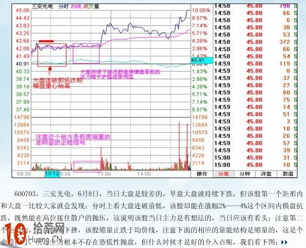 漲停板打板買入法:分時抗跌橫盤(圖解) 漲停板打板買入法:分時抗跌橫盤(圖解),拾荒網
