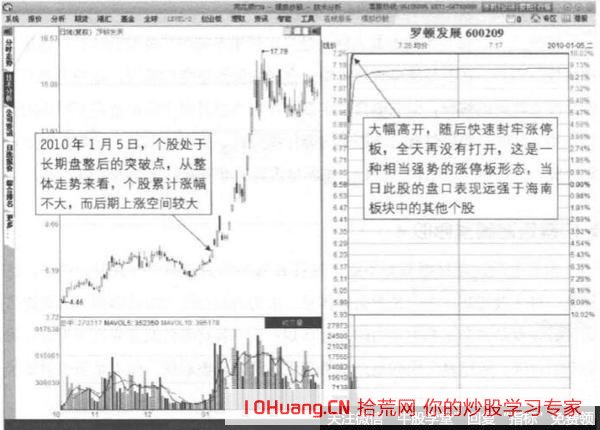 什麼股會成為龍頭股?成功狙擊龍頭股的方法有什麼? 什麼股會成為龍頭股?成功狙擊龍頭股的方法有什麼?,拾荒網