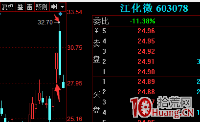 龍頭戰法失敗的秘密：為什麼別人用龍頭戰法大賺而你爆虧？龍頭戰法失效瞭嗎！（圖解）,拾荒網
