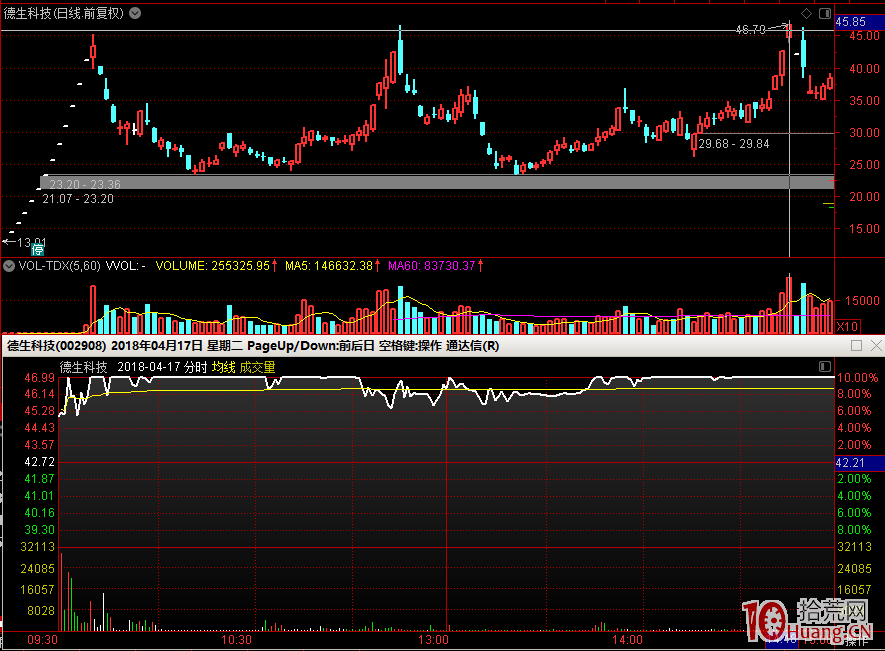 股票卡位龍的打板邏輯（圖解）,拾荒網