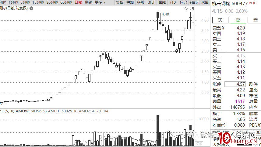 龍頭戰法深度思考(第18篇):原教旨龍頭觀(一),身段優勢,正在被“核心度”優勢所取代 龍頭戰法深度思考(第18篇):原教旨龍頭觀(一),身段優勢,正在被“核心度”優勢所取代,拾荒網
