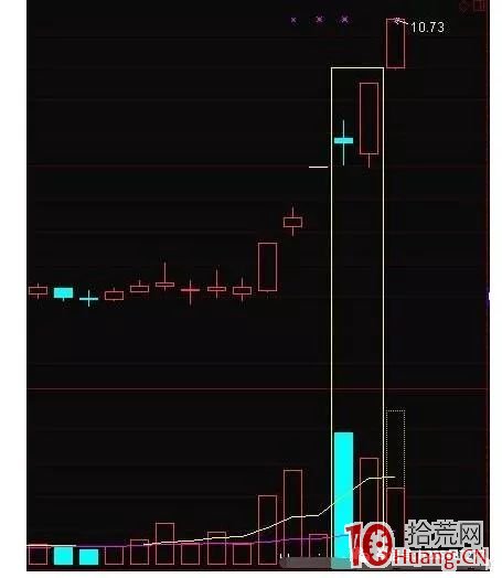 通過量價和競價抓漲停（圖解）,拾荒網