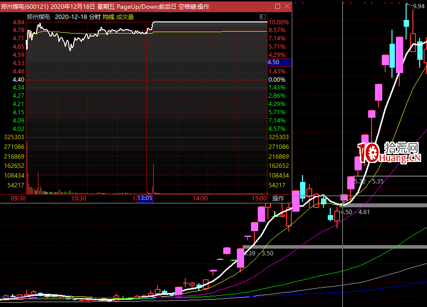 一種首板放量的打板模式（圖解）,拾荒網