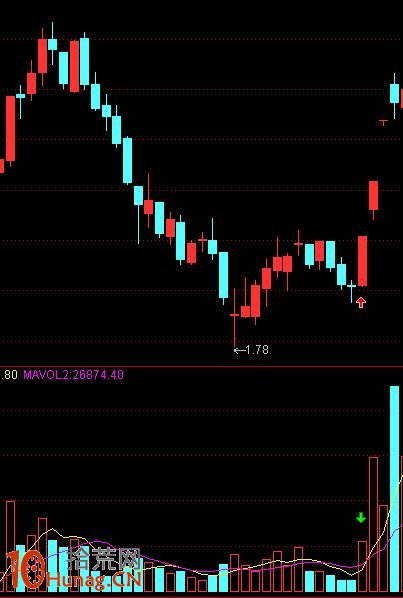 圖解超跌股漲停板突破雙底頸線位的打板技巧 圖解超跌股漲停板突破雙底頸線位的打板技巧,拾荒網