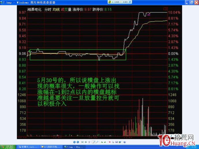 圖解日內超短交易的買賣點如何確定,拾荒網