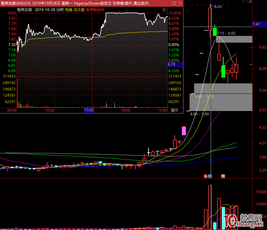 一字加速板與格局交易(圖解) 一字加速板與格局交易(圖解),拾荒網