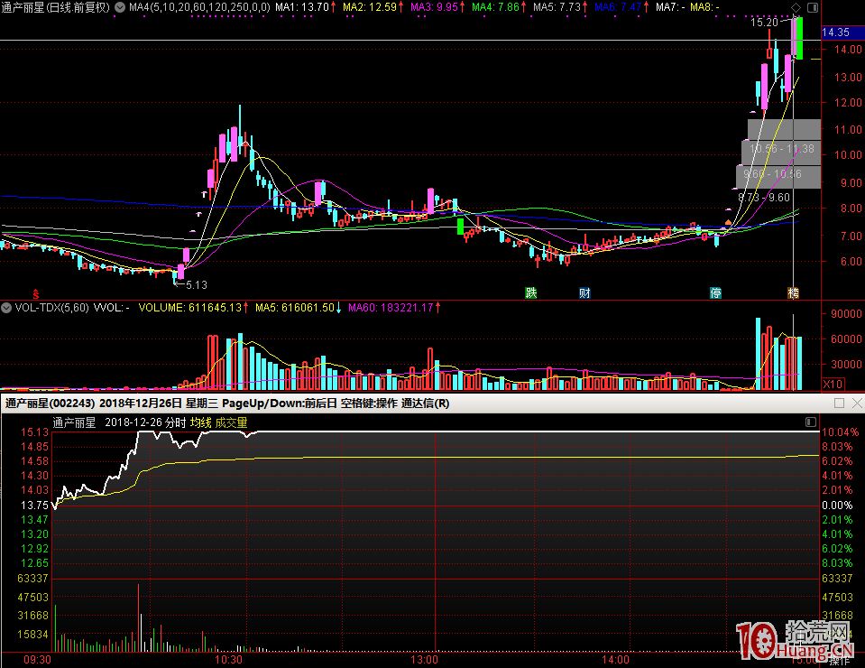 談談隔日超短戰法的打板、低吸、半路,拾荒網