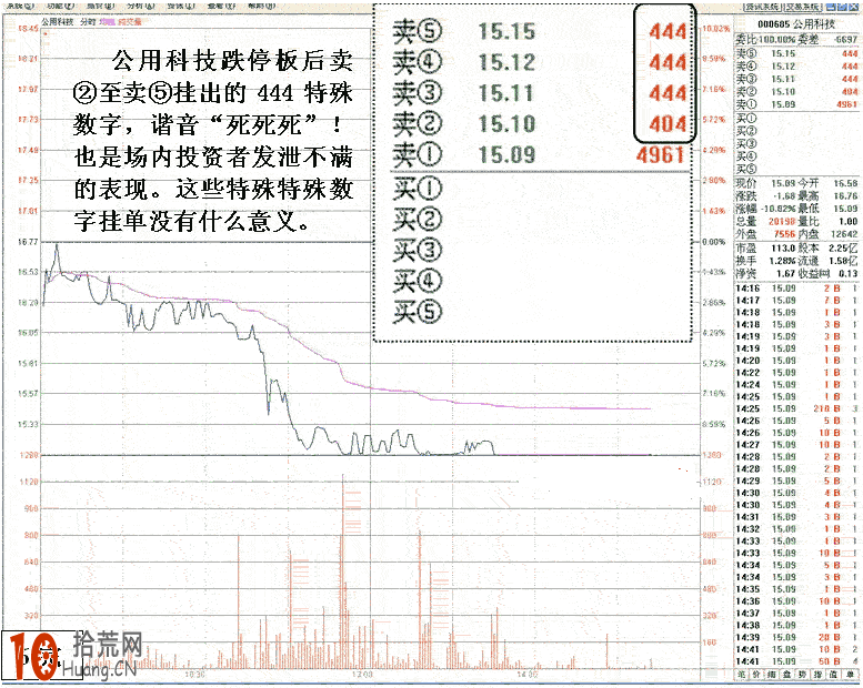 圖解特殊數字掛單的盤口暗語看盤技巧 圖解特殊數字掛單的盤口暗語看盤技巧,拾荒網