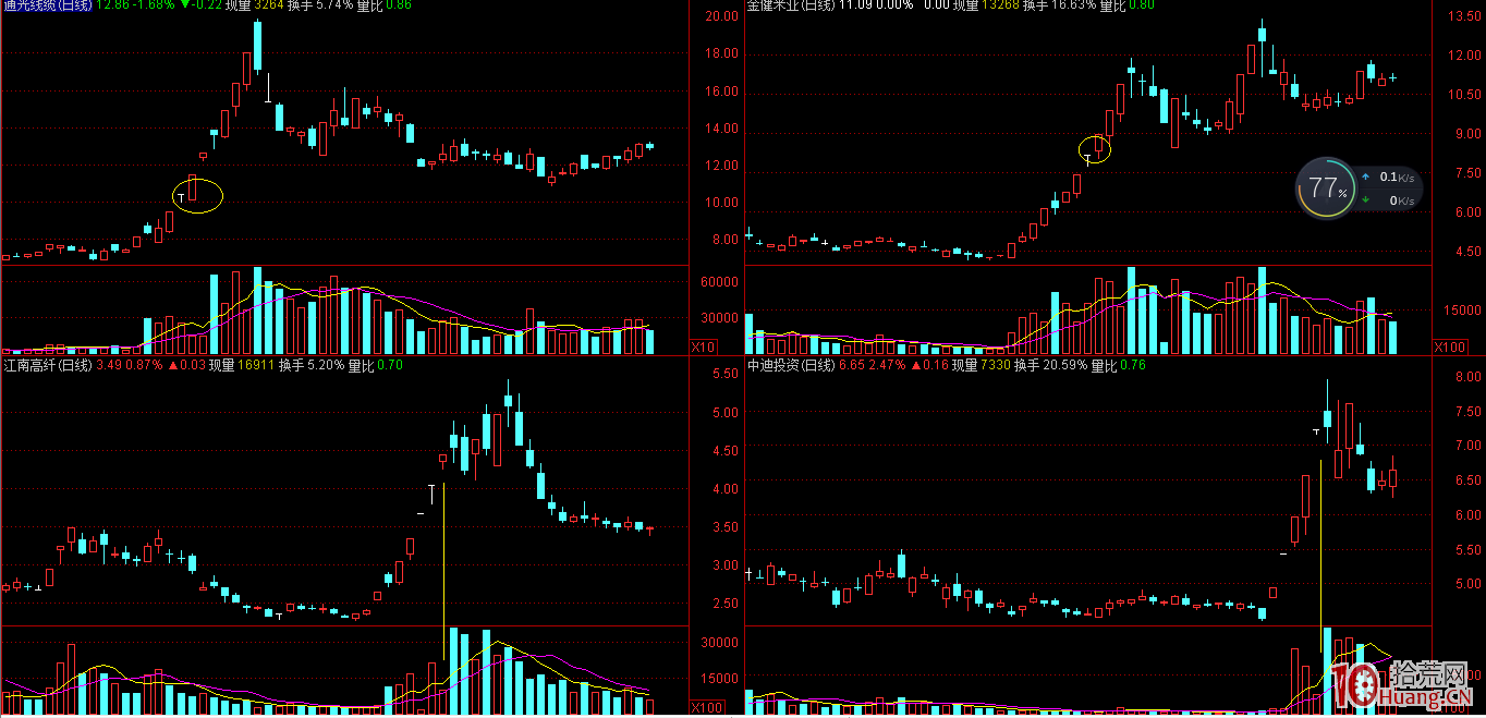 從金田路模式探討漲停股連板戰法，為什麼三板戰法勝率更高？（圖解）,拾荒網
