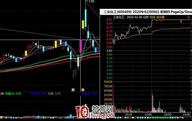爛板（漲停板打開）的弱轉強戰法深度教程（圖解）,拾荒網