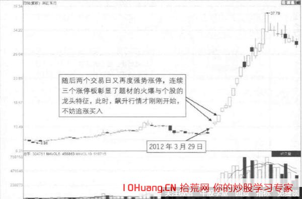 什麼是三連板？為什麼打三板比打二板安全系數大？（圖解）,拾荒網